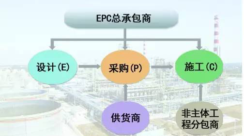EPC與工程總承包的區別